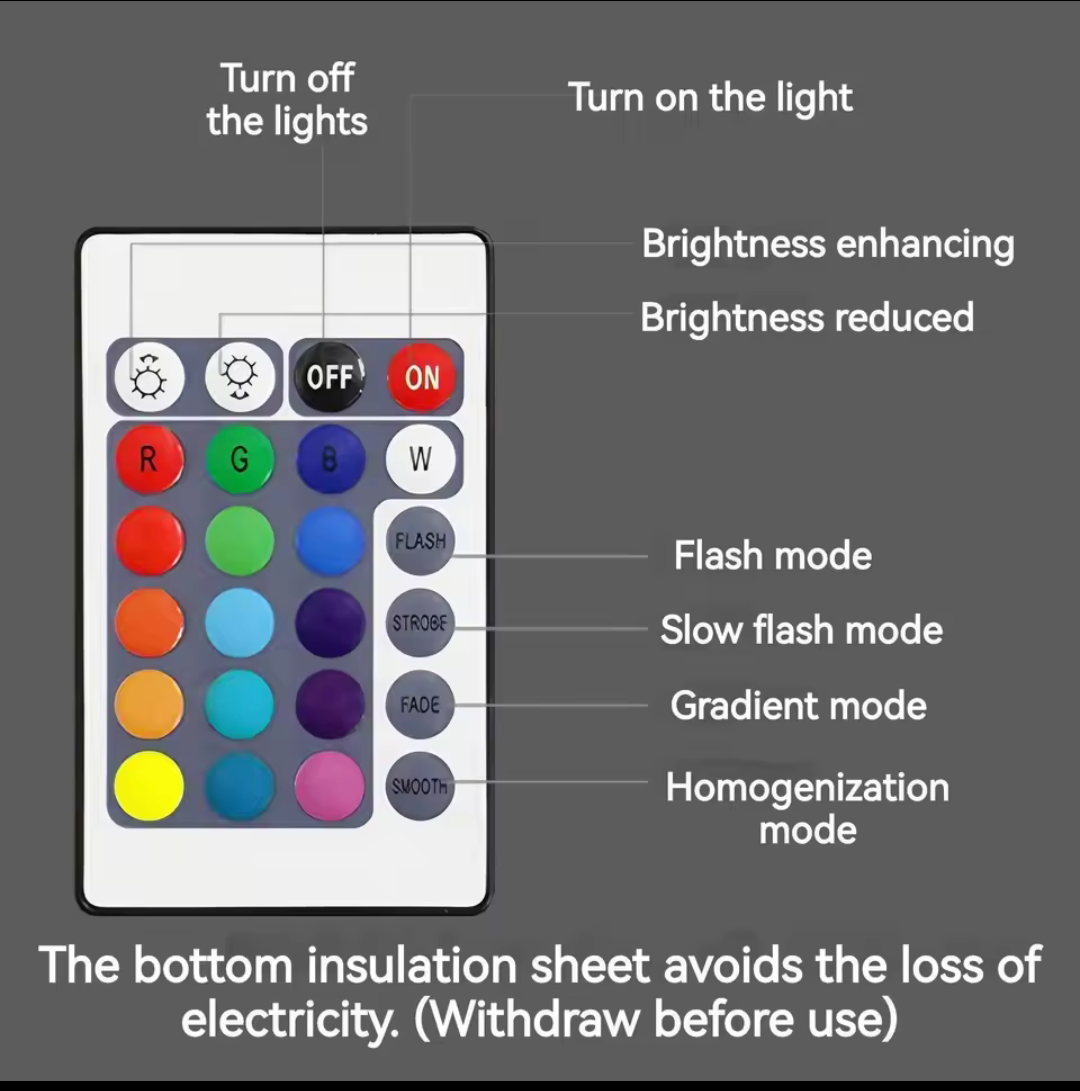 Lunvoria™ LED Ambience Cubes – Light Your Mood
